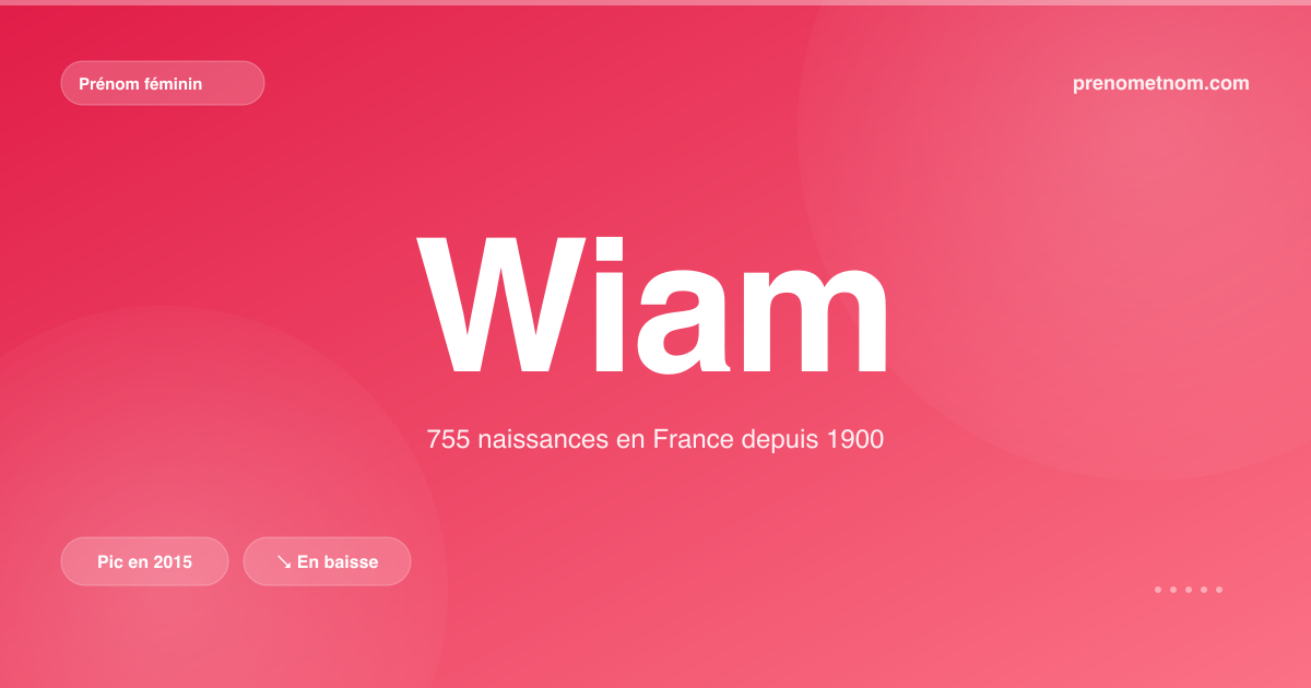 Carte visuelle du prénom Wiam