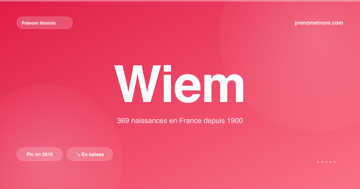 Carte visuelle du prénom Wiem