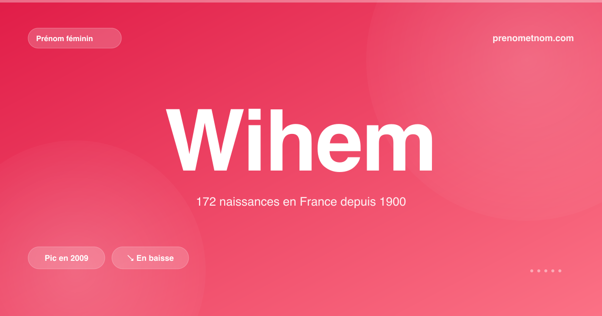 Carte visuelle du prénom Wihem