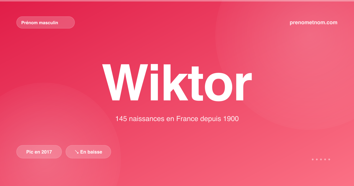 Carte visuelle du prénom Wiktor