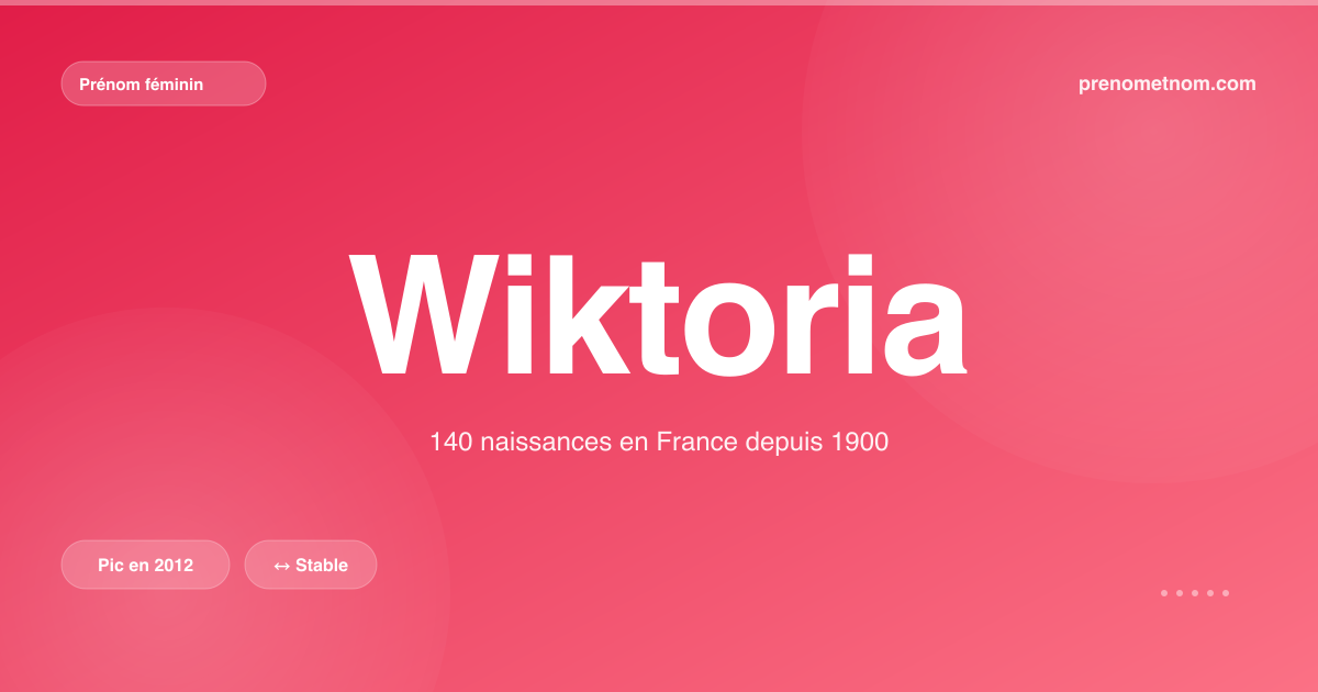 Carte visuelle du prénom Wiktoria