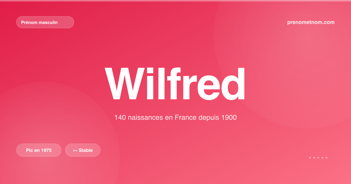 Carte visuelle du prénom Wilfred