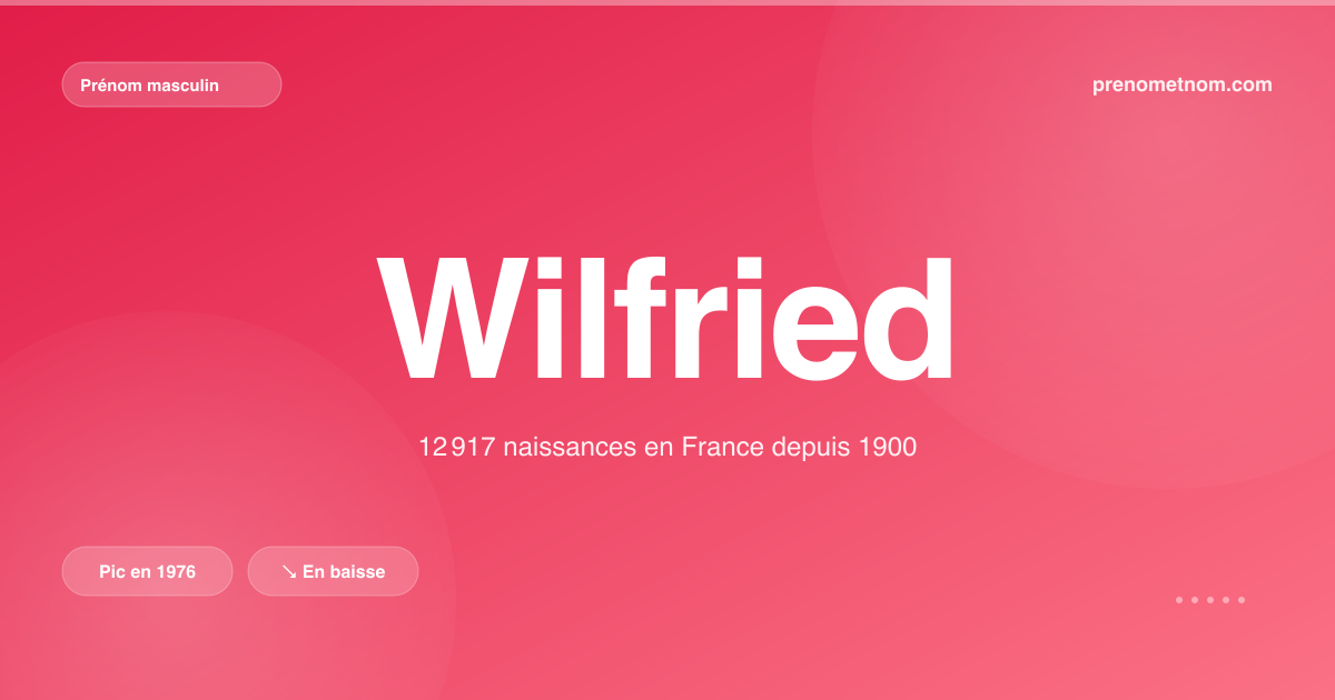 Carte visuelle du prénom Wilfried