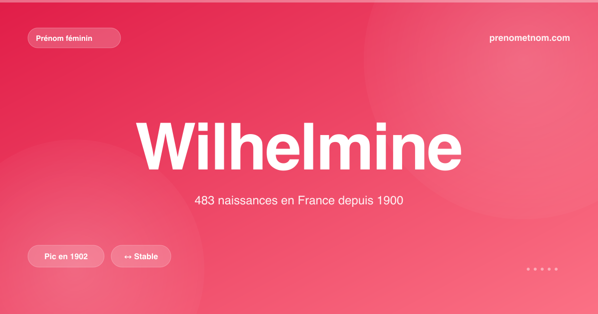 Carte visuelle du prénom Wilhelmine