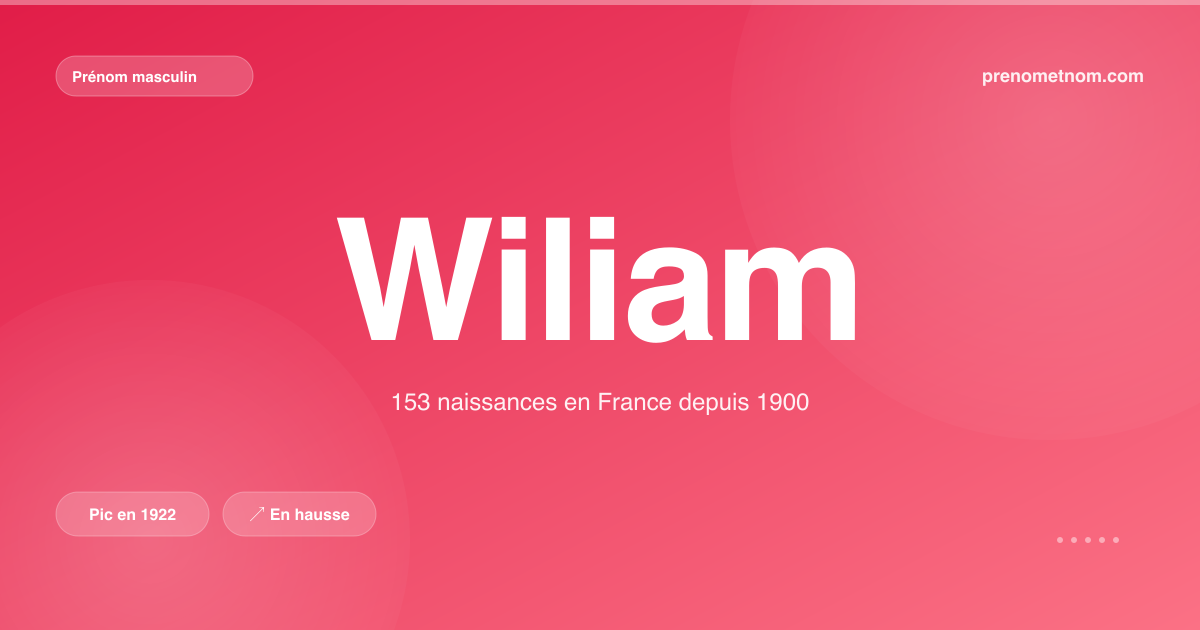 Carte visuelle du prénom Wiliam