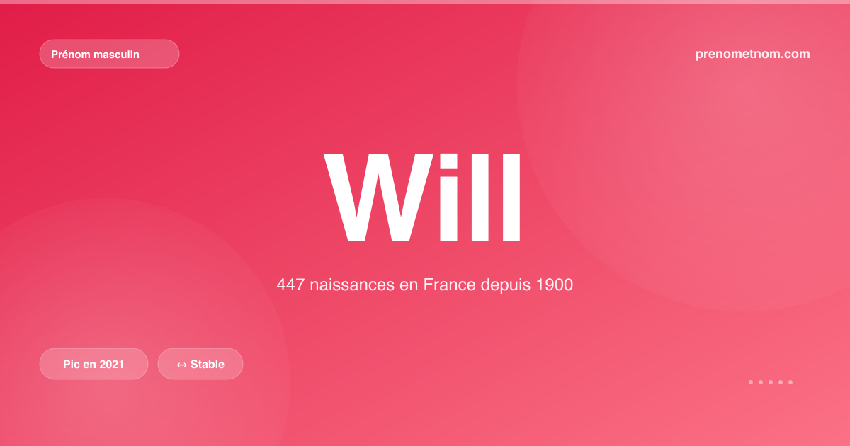 Carte visuelle du prénom Will