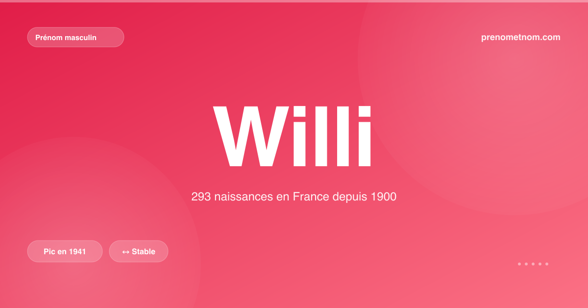 Carte visuelle du prénom Willi