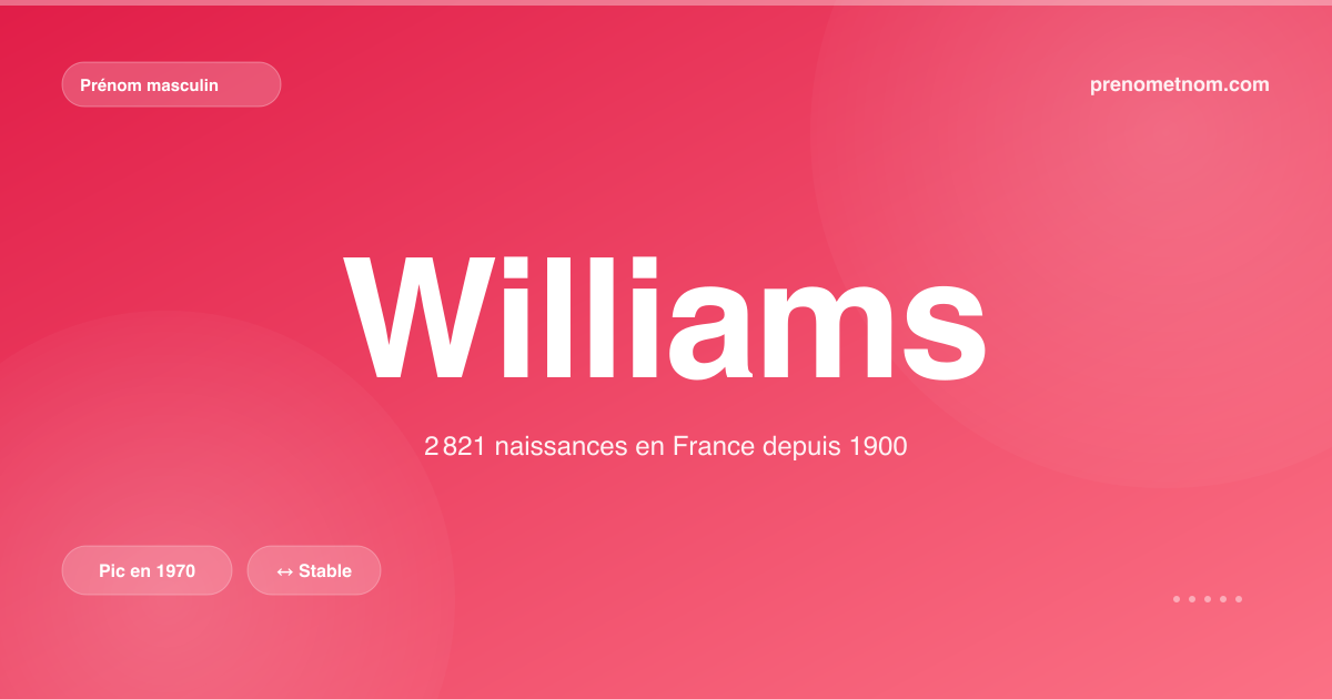 Carte visuelle du prénom Williams