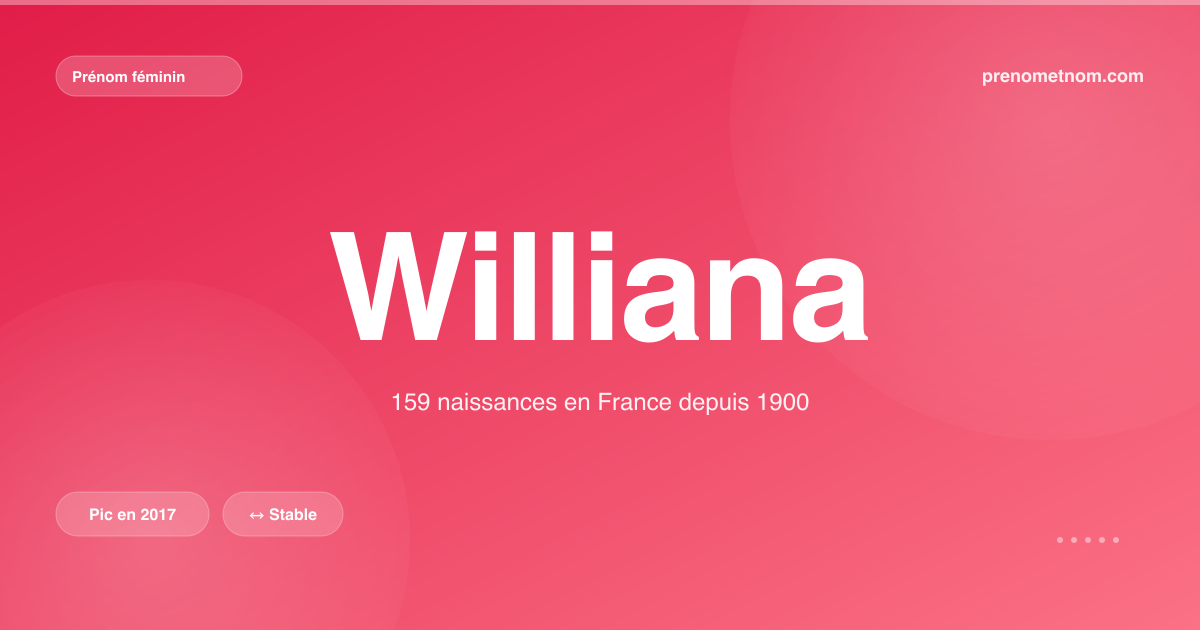 Carte visuelle du prénom Williana