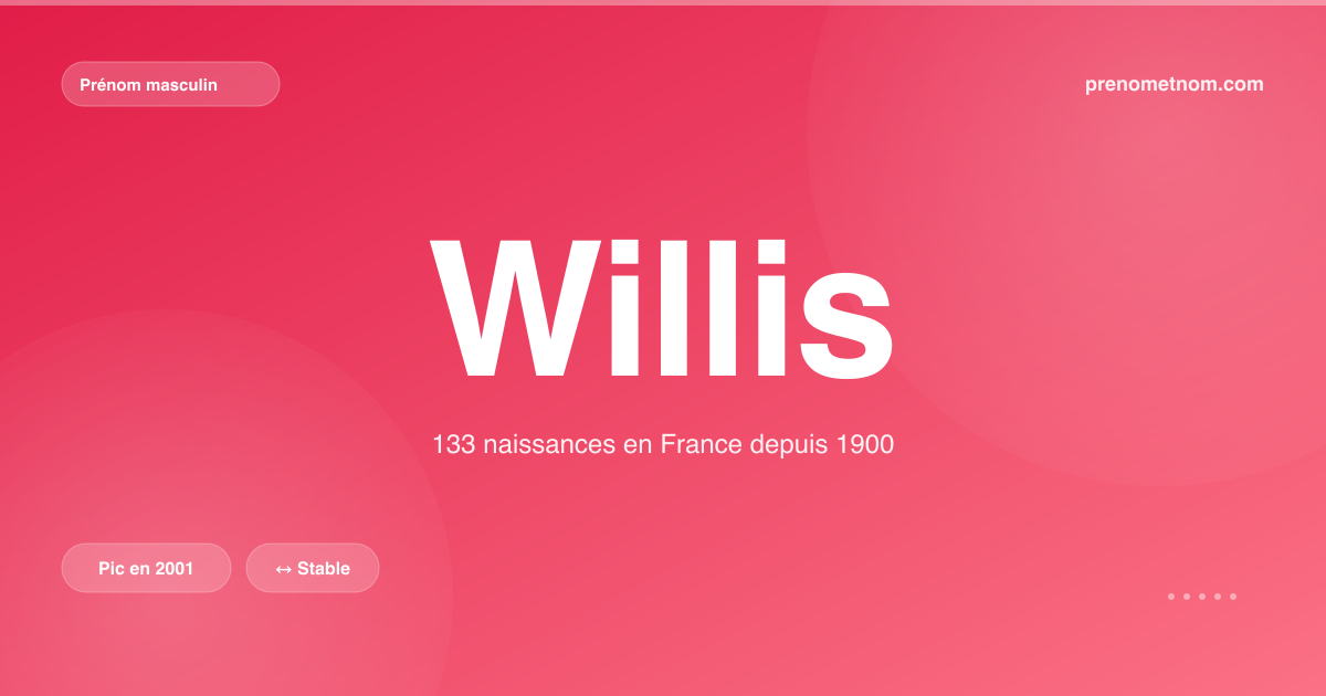 Carte visuelle du prénom Willis