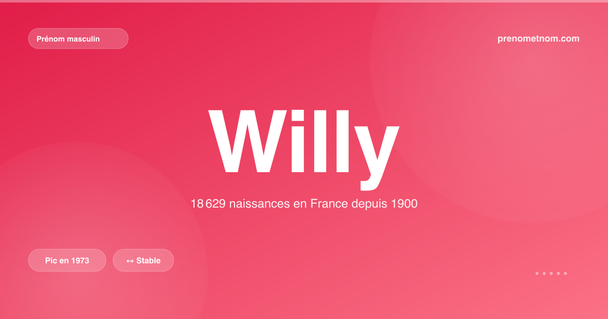 Carte visuelle du prénom Willy