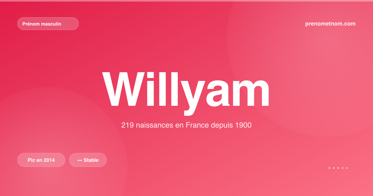 Carte visuelle du prénom Willyam