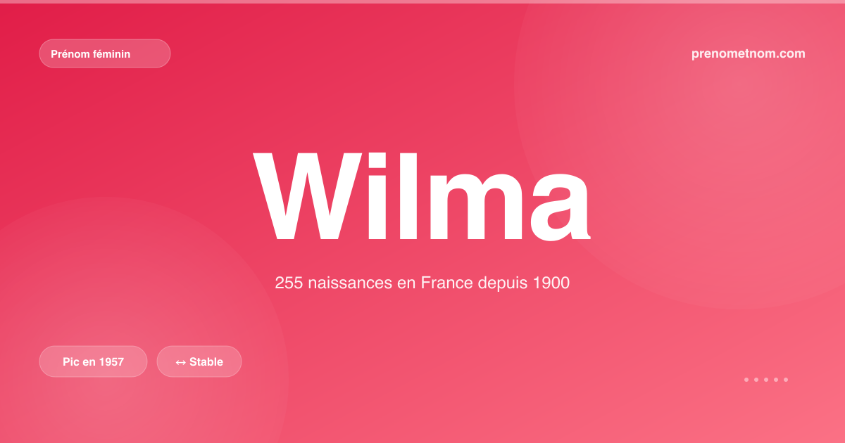 Carte visuelle du prénom Wilma