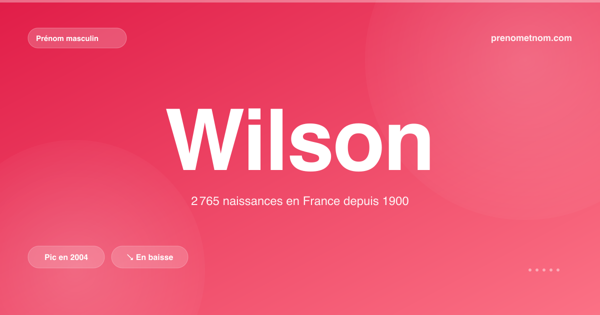 Carte visuelle du prénom Wilson