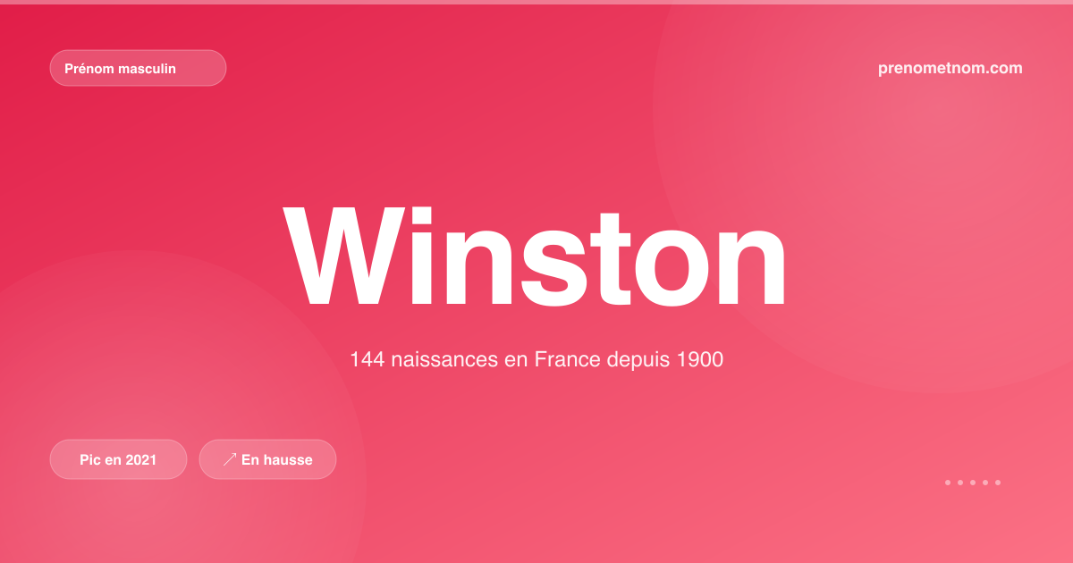 Carte visuelle du prénom Winston