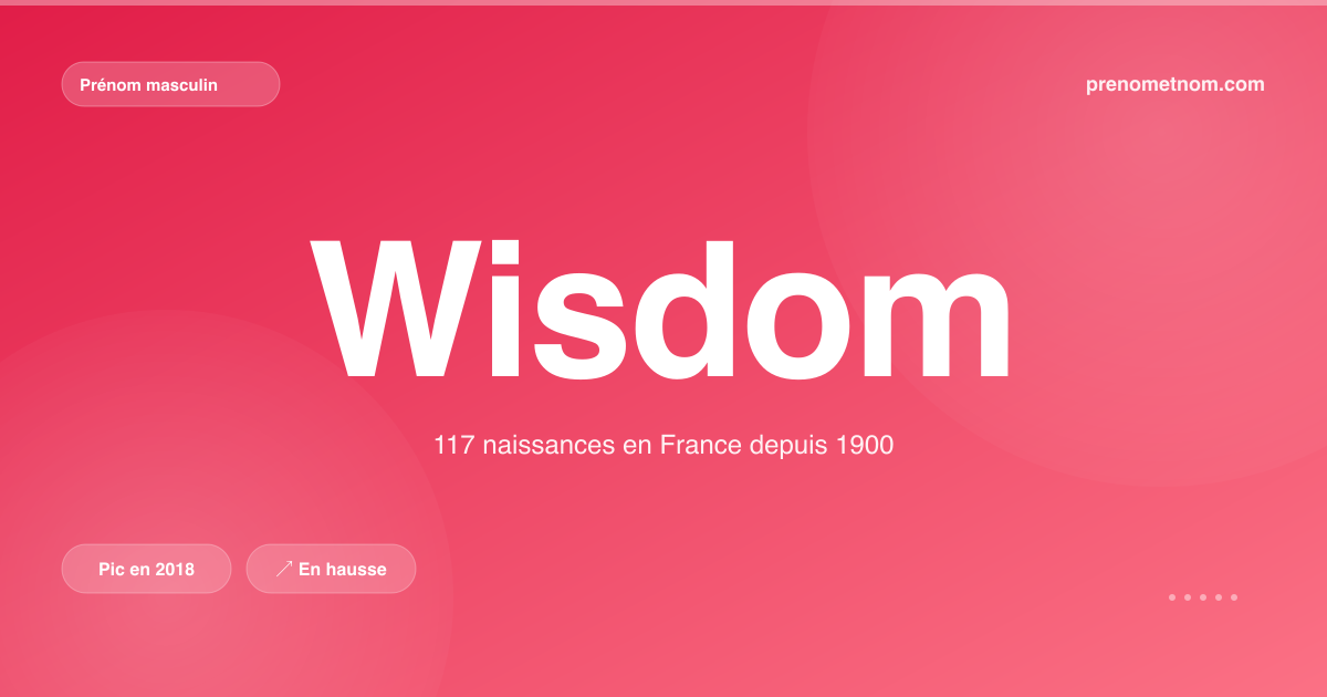 Carte visuelle du prénom Wisdom