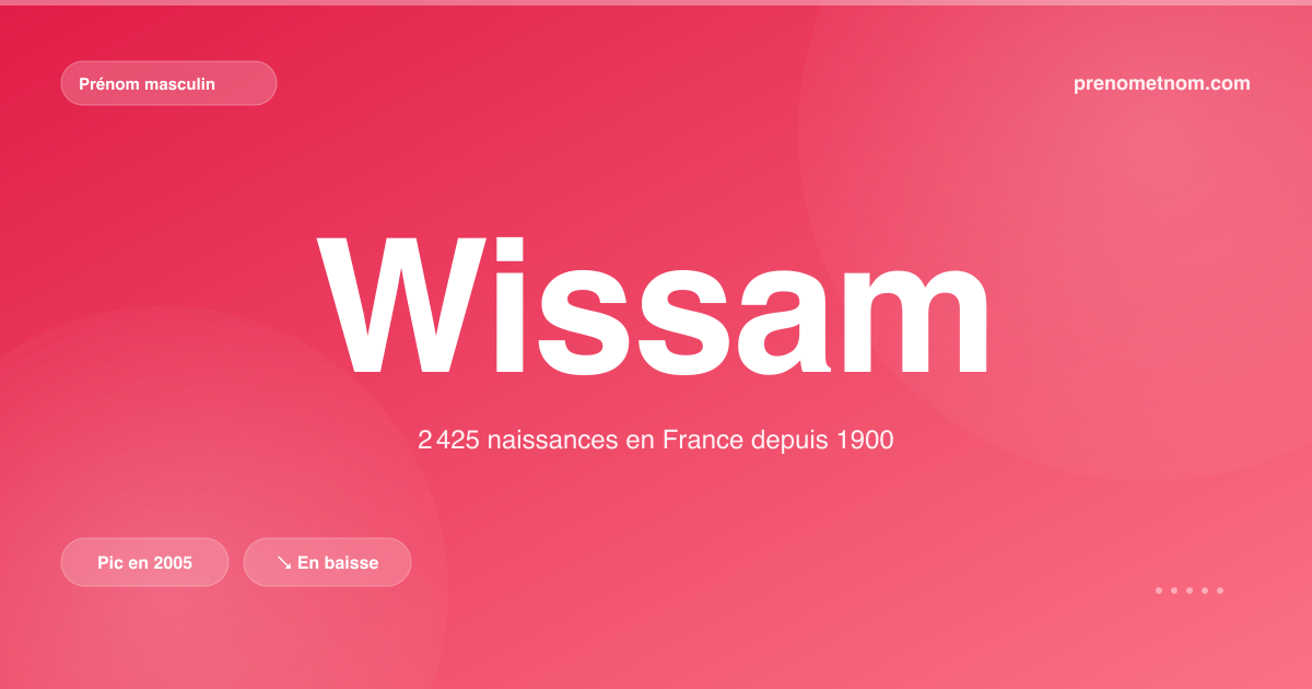 Carte visuelle du prénom Wissam