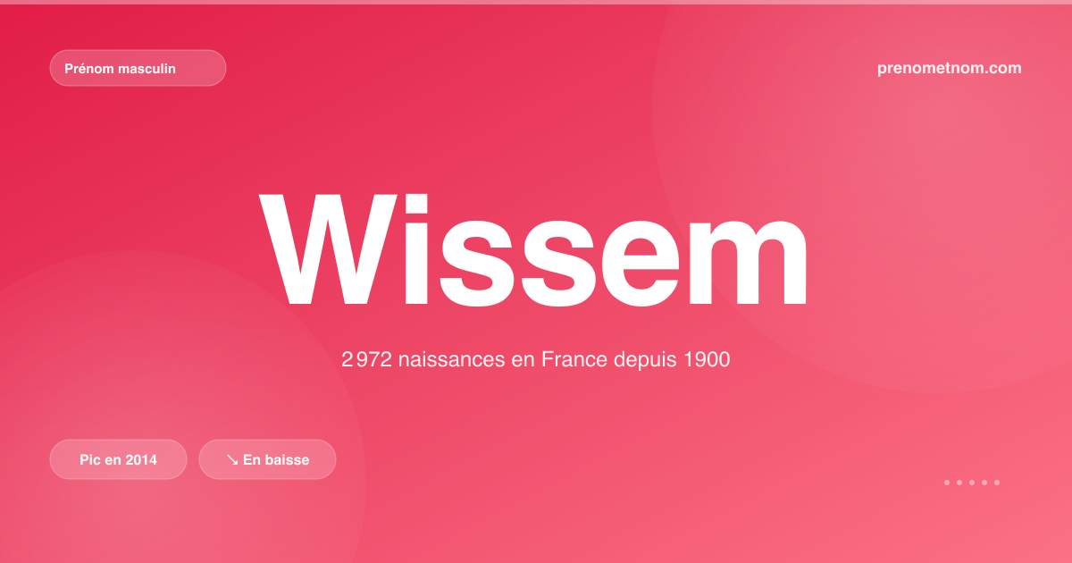 Carte visuelle du prénom Wissem