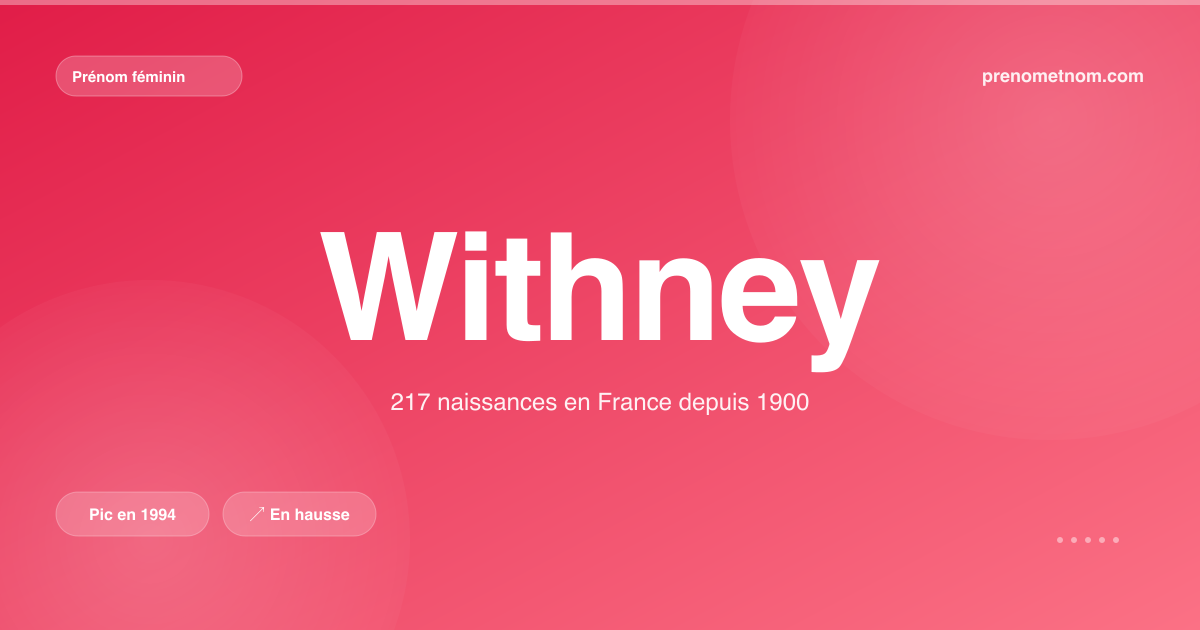 Carte visuelle du prénom Withney