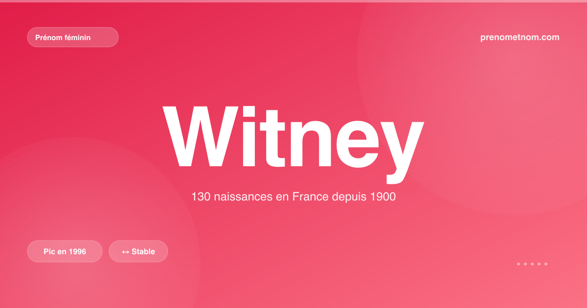 Carte visuelle du prénom Witney