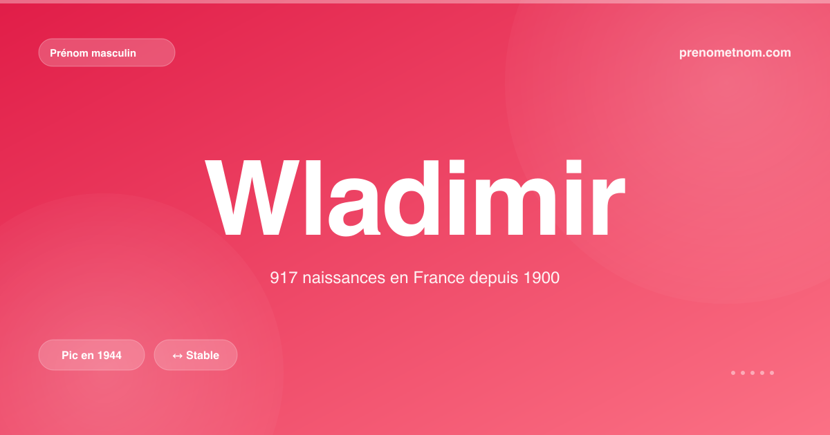Carte visuelle du prénom Wladimir