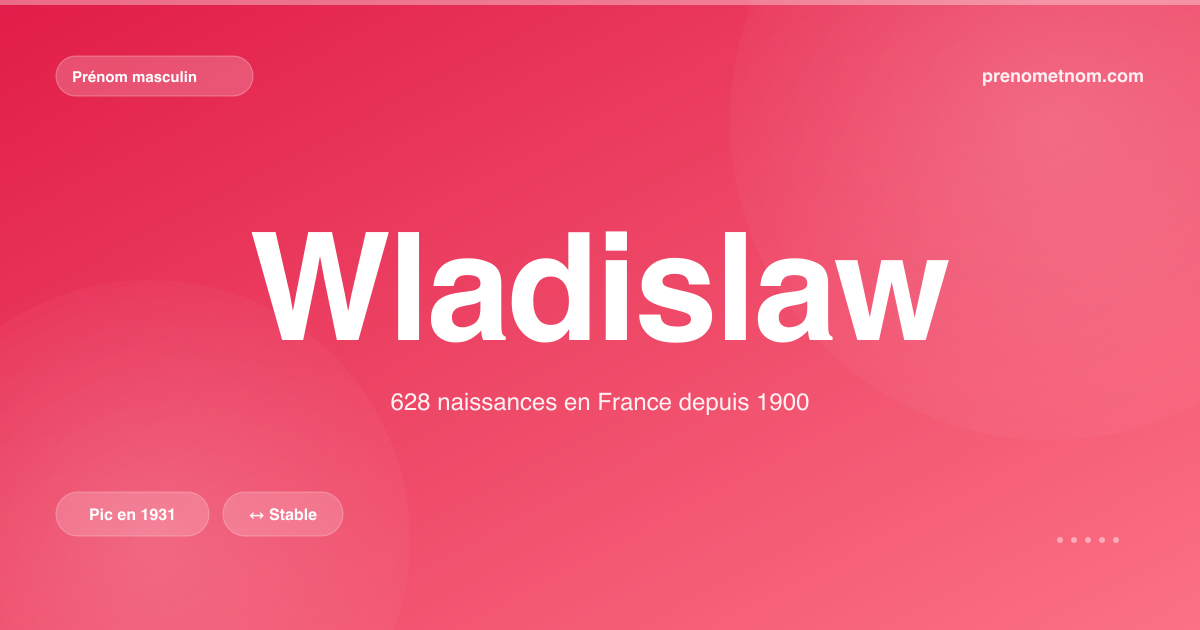 Carte visuelle du prénom Wladislaw