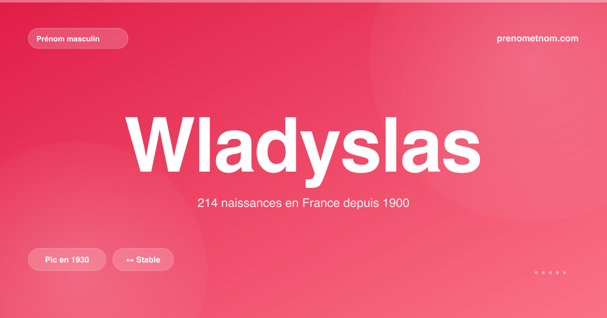 Carte visuelle du prénom Wladyslas
