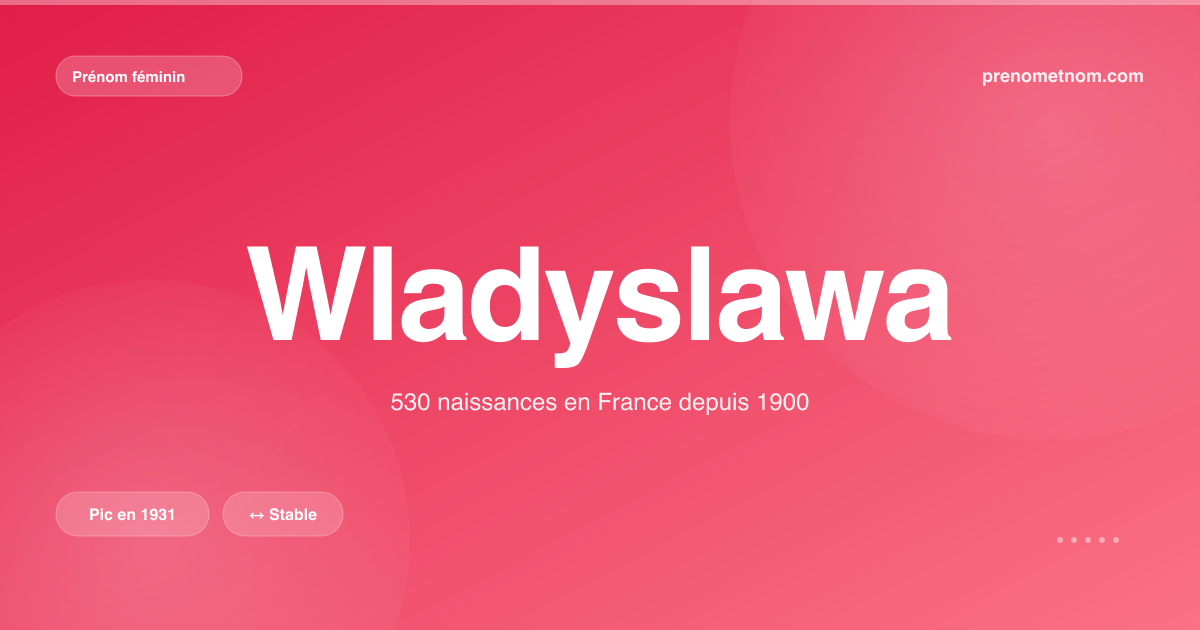 Carte visuelle du prénom Wladyslawa