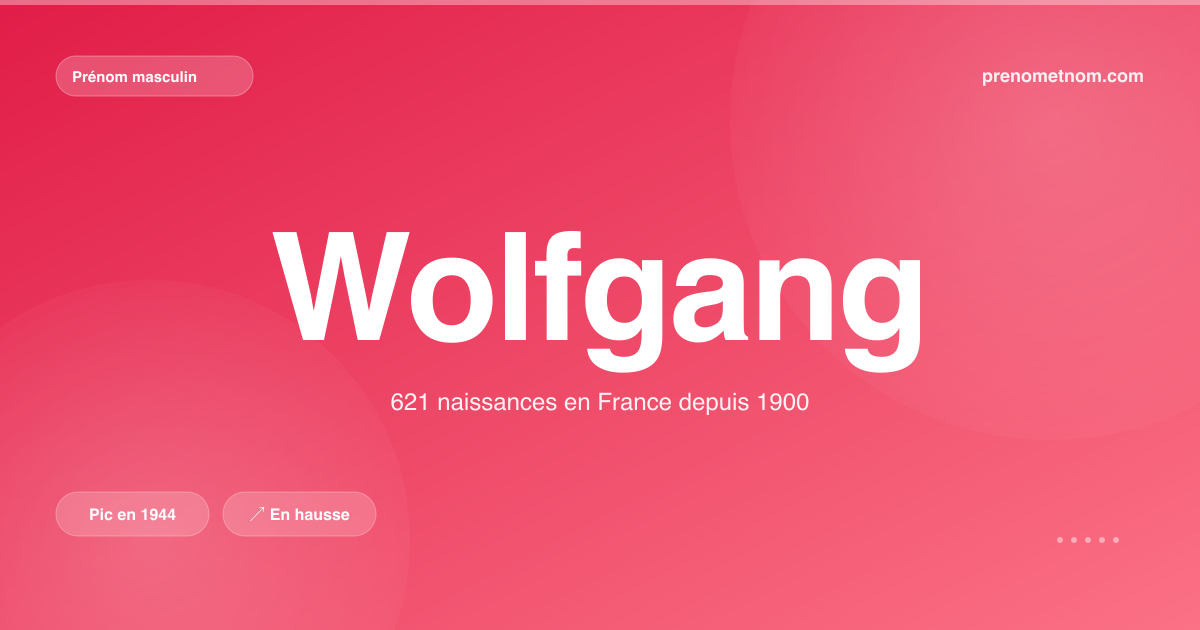 Carte visuelle du prénom Wolfgang