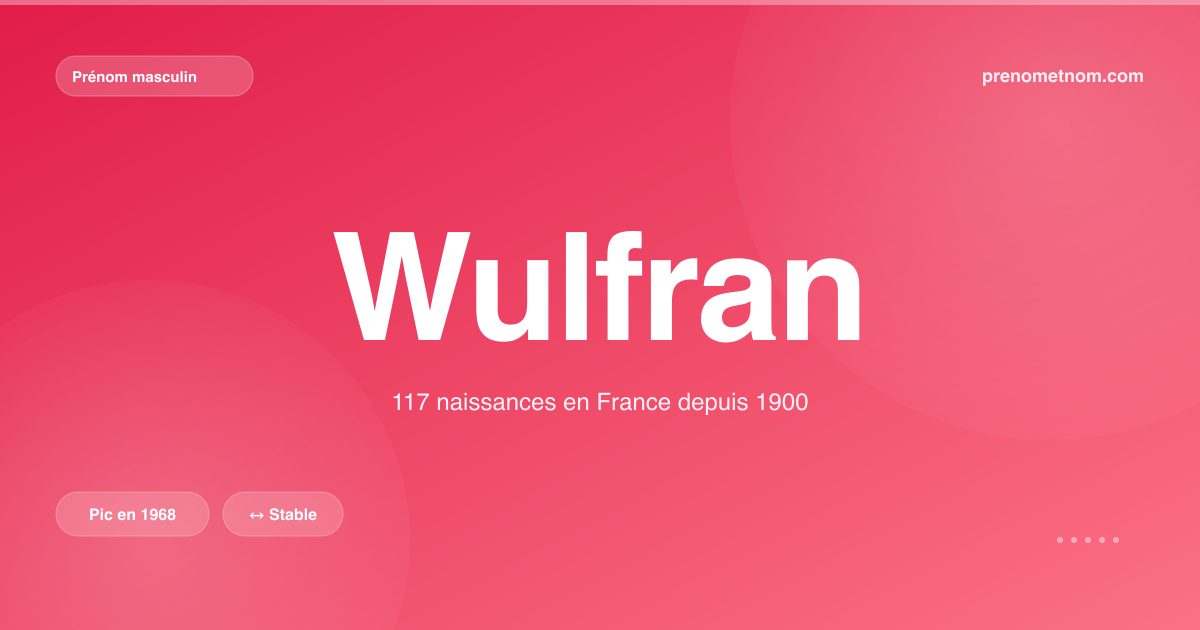 Carte visuelle du prénom Wulfran