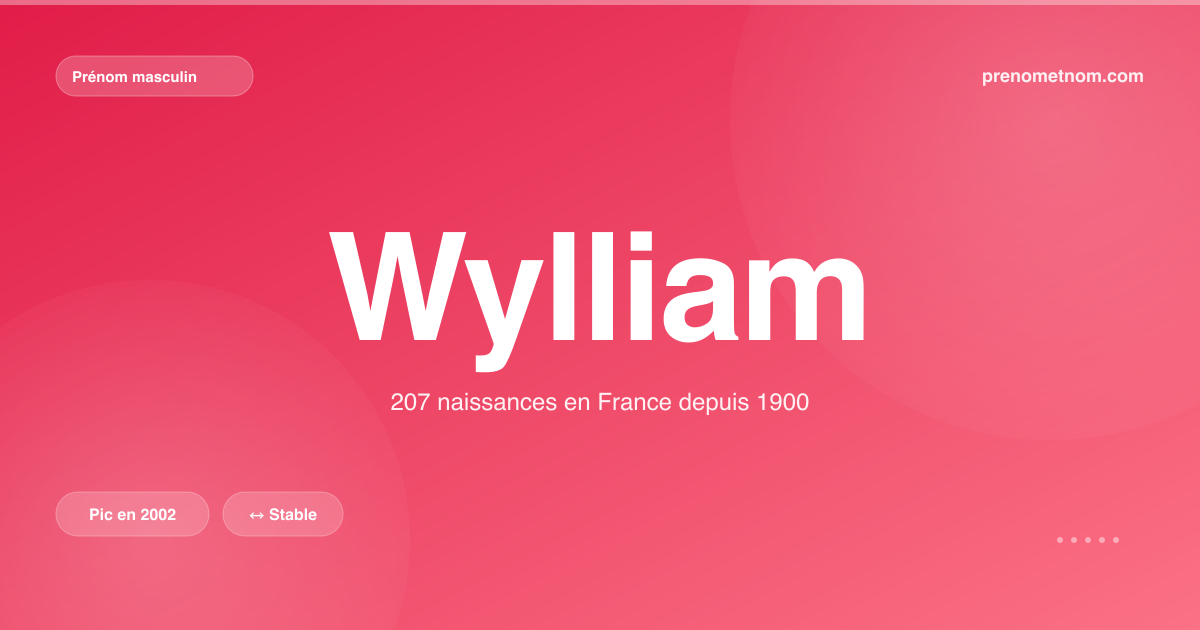 Carte visuelle du prénom Wylliam