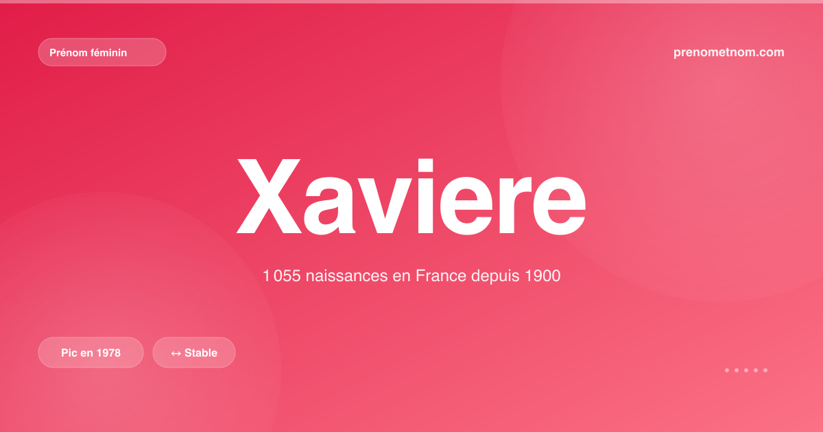 Carte visuelle du prénom Xaviere