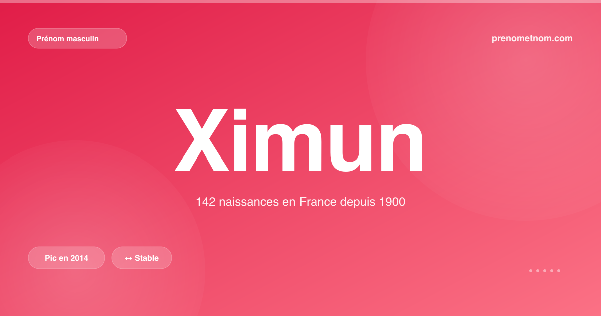 Carte visuelle du prénom Ximun