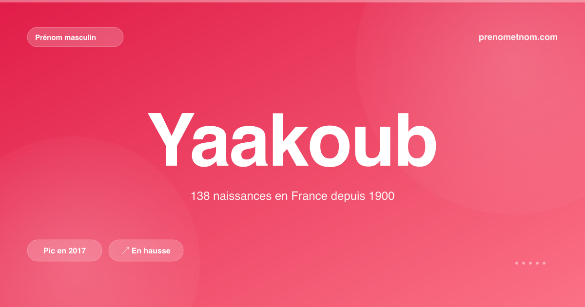 Carte visuelle du prénom Yaakoub