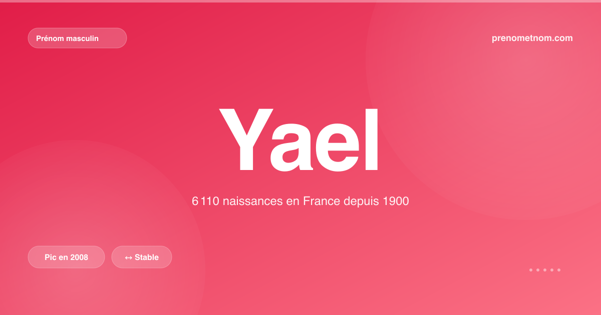 Carte visuelle du prénom Yael
