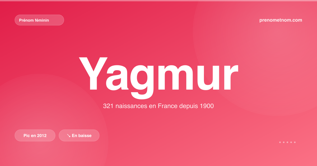 Carte visuelle du prénom Yagmur