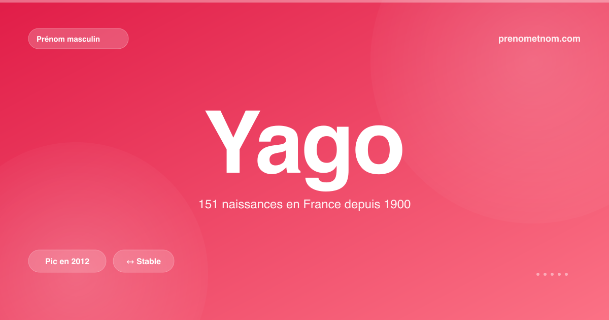 Carte visuelle du prénom Yago