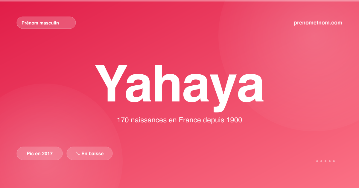 Carte visuelle du prénom Yahaya