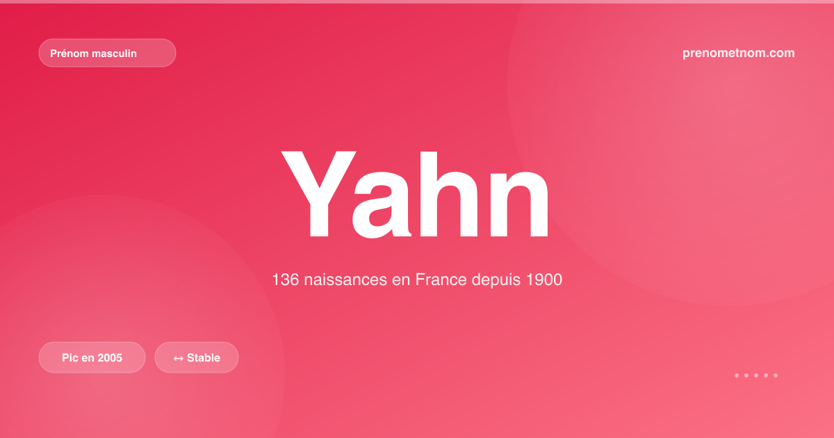 Carte visuelle du prénom Yahn