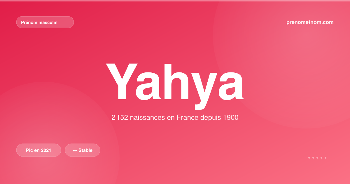 Carte visuelle du prénom Yahya