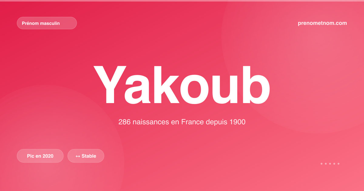 Carte visuelle du prénom Yakoub