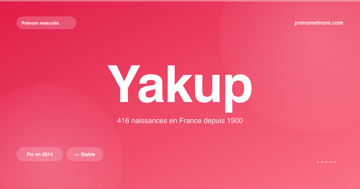 Carte visuelle du prénom Yakup