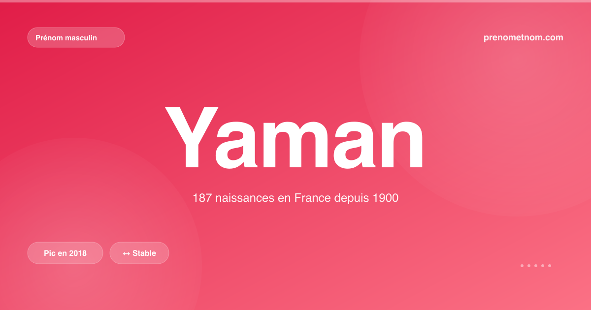 Carte visuelle du prénom Yaman