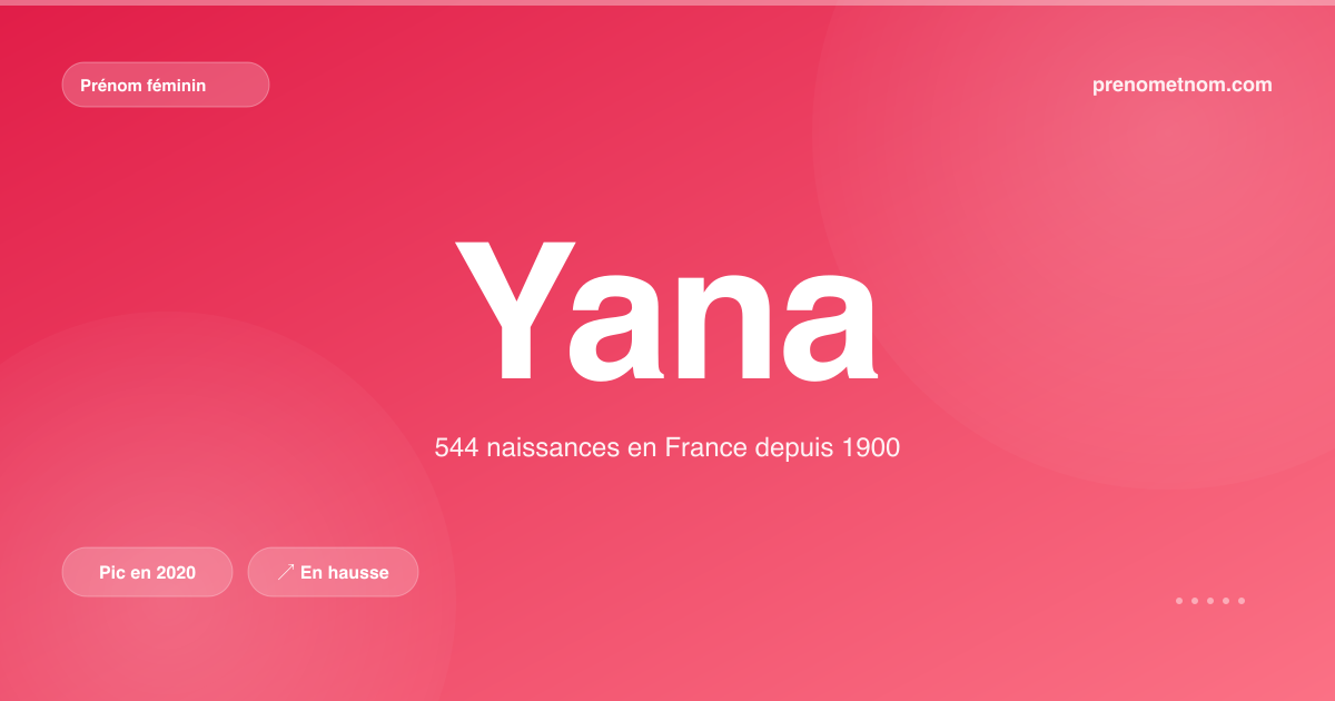Carte visuelle du prénom Yana