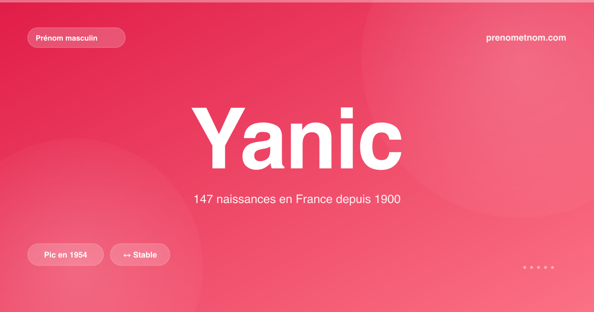 Carte visuelle du prénom Yanic