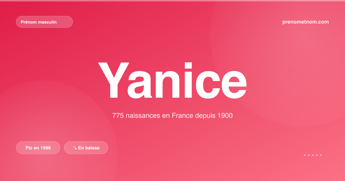 Carte visuelle du prénom Yanice