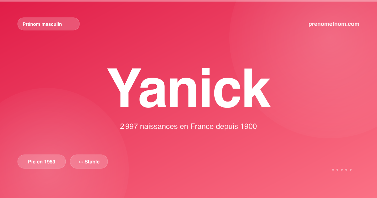 Carte visuelle du prénom Yanick
