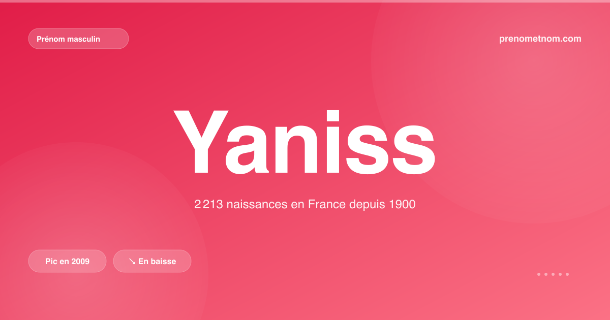 Carte visuelle du prénom Yaniss