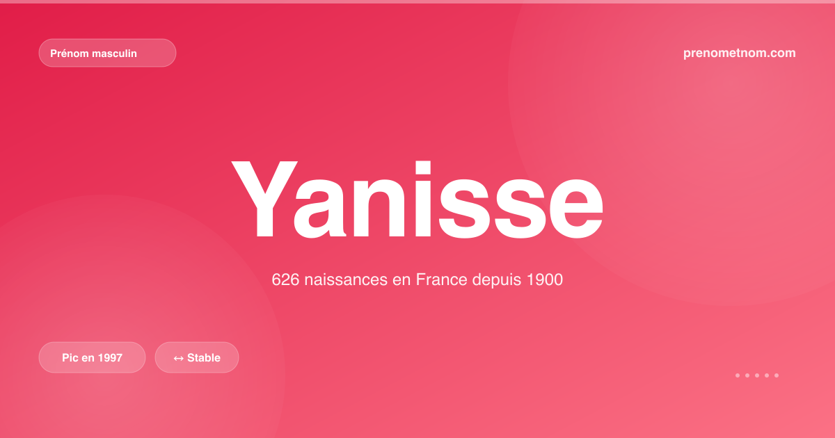 Carte visuelle du prénom Yanisse