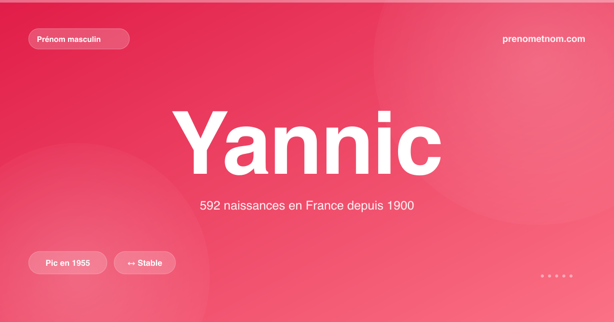 Carte visuelle du prénom Yannic